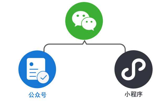 小程序如何对接公众号?小程序对接公众号的好处有哪些