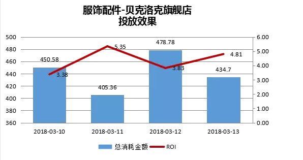 小程序可以接广告，朋友圈小程序广告全量开放