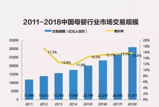 小程序+母婴行业新零售的营销分析，你的母婴电商精准走心了吗？