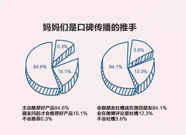 小程序+母婴行业新零售的营销分析，你的母婴电商精准走心了吗？