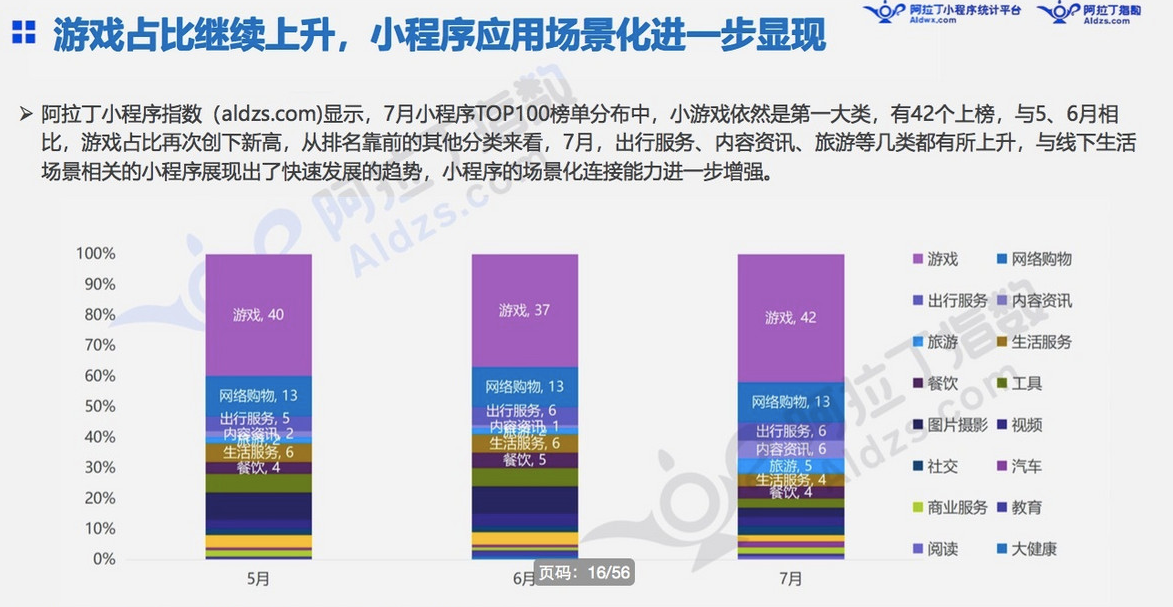 微信小程序7月榜单发布：“我的小程序”用户访问量高增长11倍