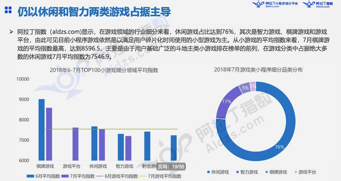 微信小程序7月榜单发布：“我的小程序”用户访问量高增长11倍