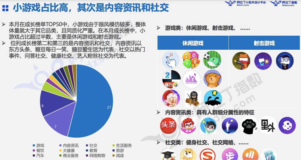 微信小程序7月榜单发布：“我的小程序”用户访问量高增长11倍