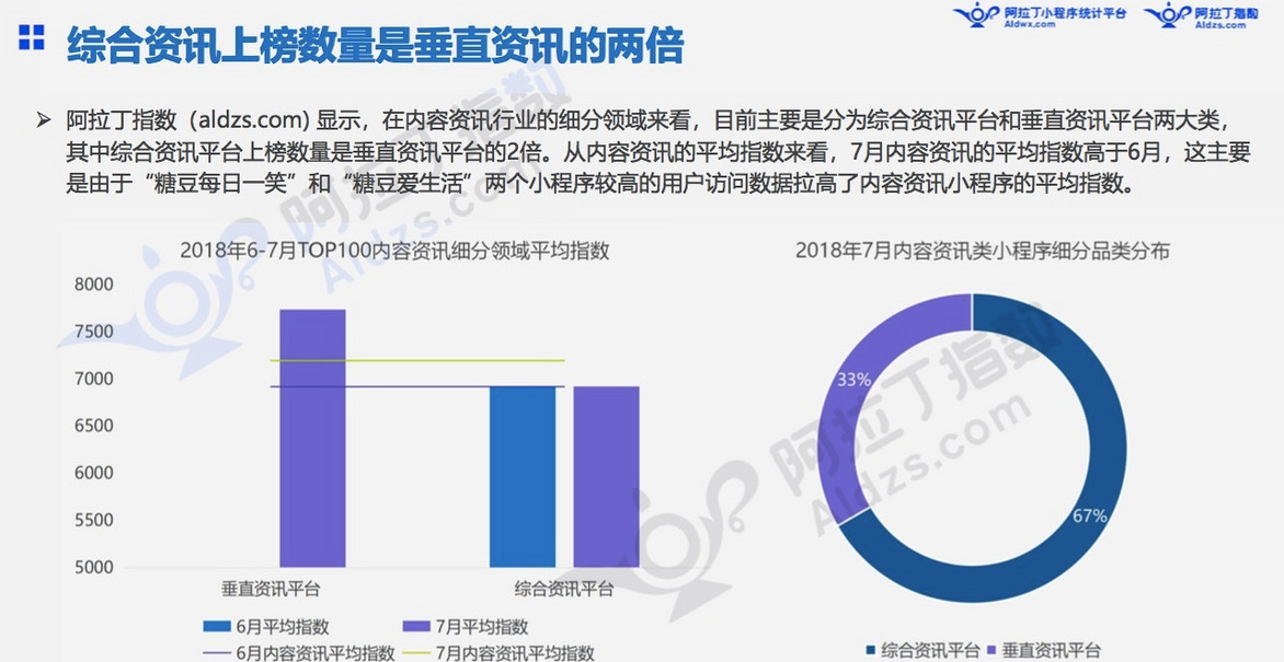 微信小程序7月榜单发布：“我的小程序”用户访问量高增长11倍