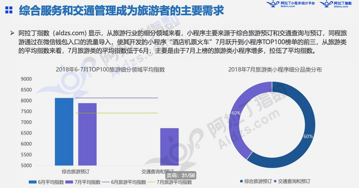 微信小程序7月榜单发布：“我的小程序”用户访问量高增长11倍