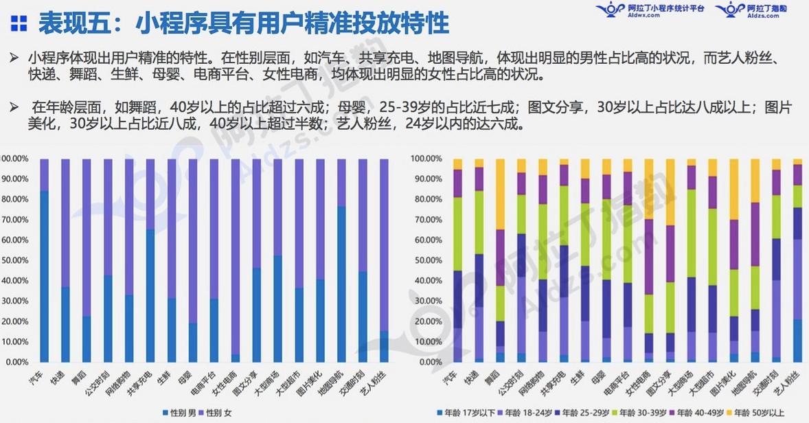 微信小程序7月榜单发布：“我的小程序”用户访问量高增长11倍