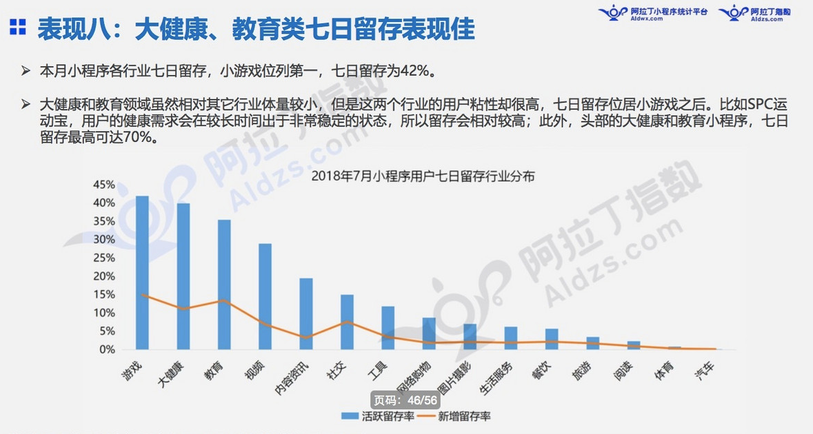 微信小程序7月榜单发布：“我的小程序”用户访问量高增长11倍