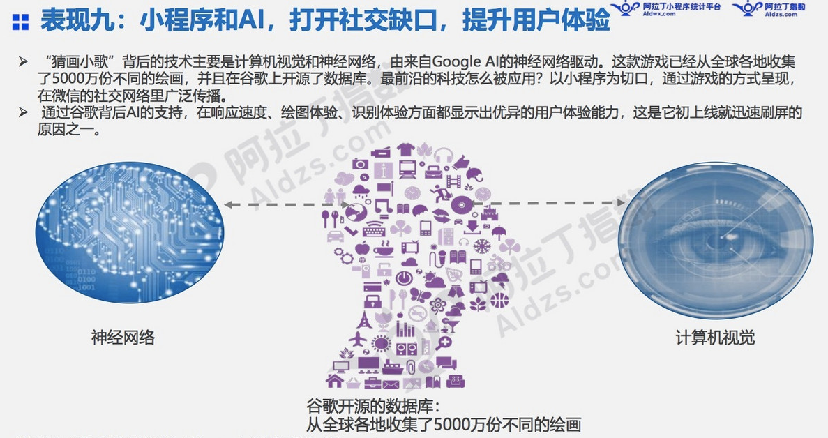 微信小程序7月榜单发布：“我的小程序”用户访问量高增长11倍