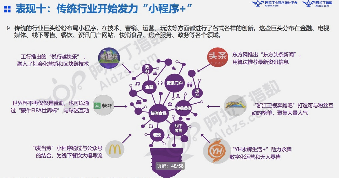 微信小程序7月榜单发布：“我的小程序”用户访问量高增长11倍