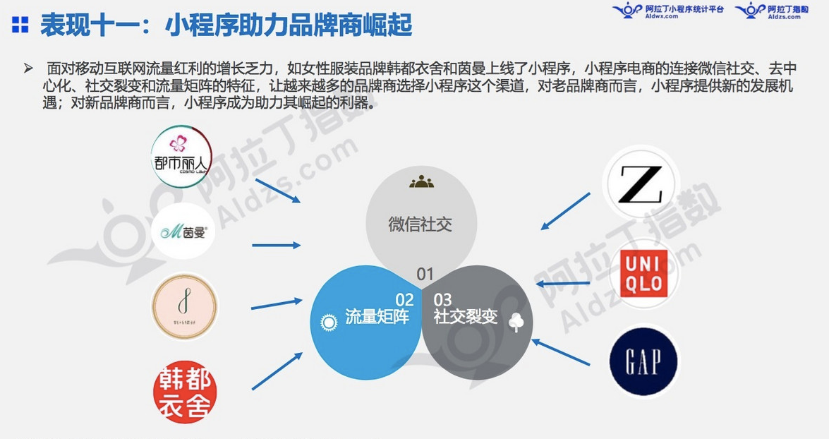 微信小程序7月榜单发布：“我的小程序”用户访问量高增长11倍