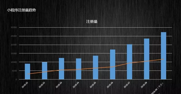 科创告诉你：小程序云店是时代趋势下线下店的好选择！