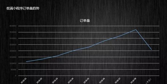 科创告诉你：小程序云店是时代趋势下线下店的好选择！