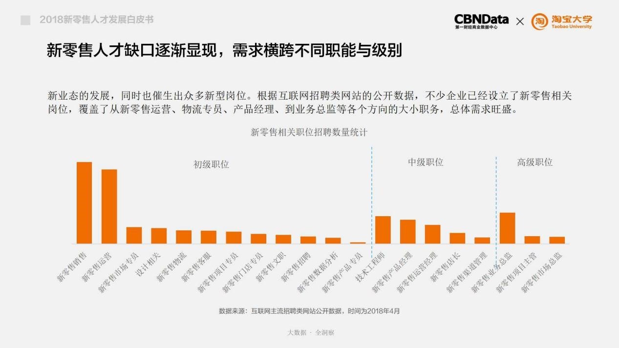 抢人大战将起：新零售“战火”蔓延至人才领域