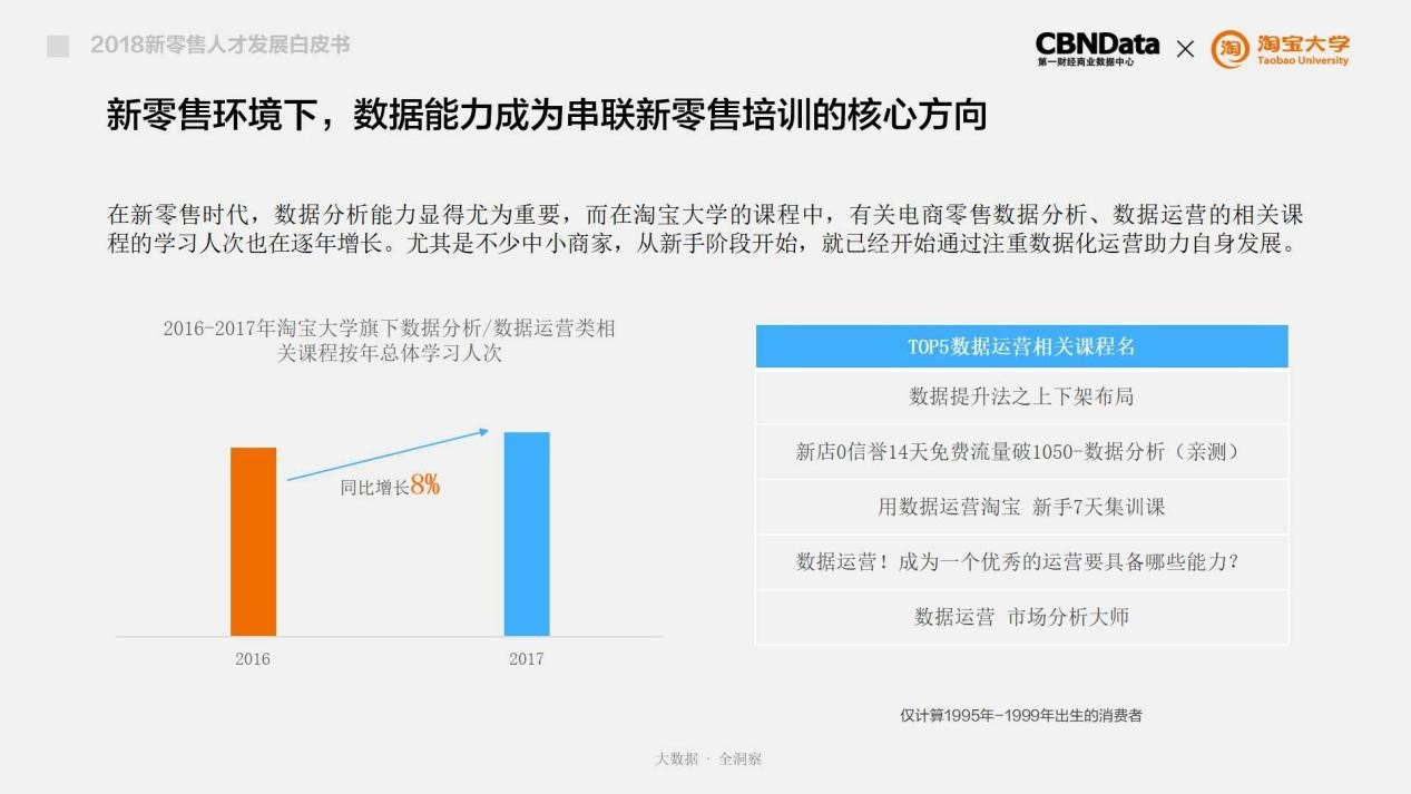 抢人大战将起：新零售“战火”蔓延至人才领域