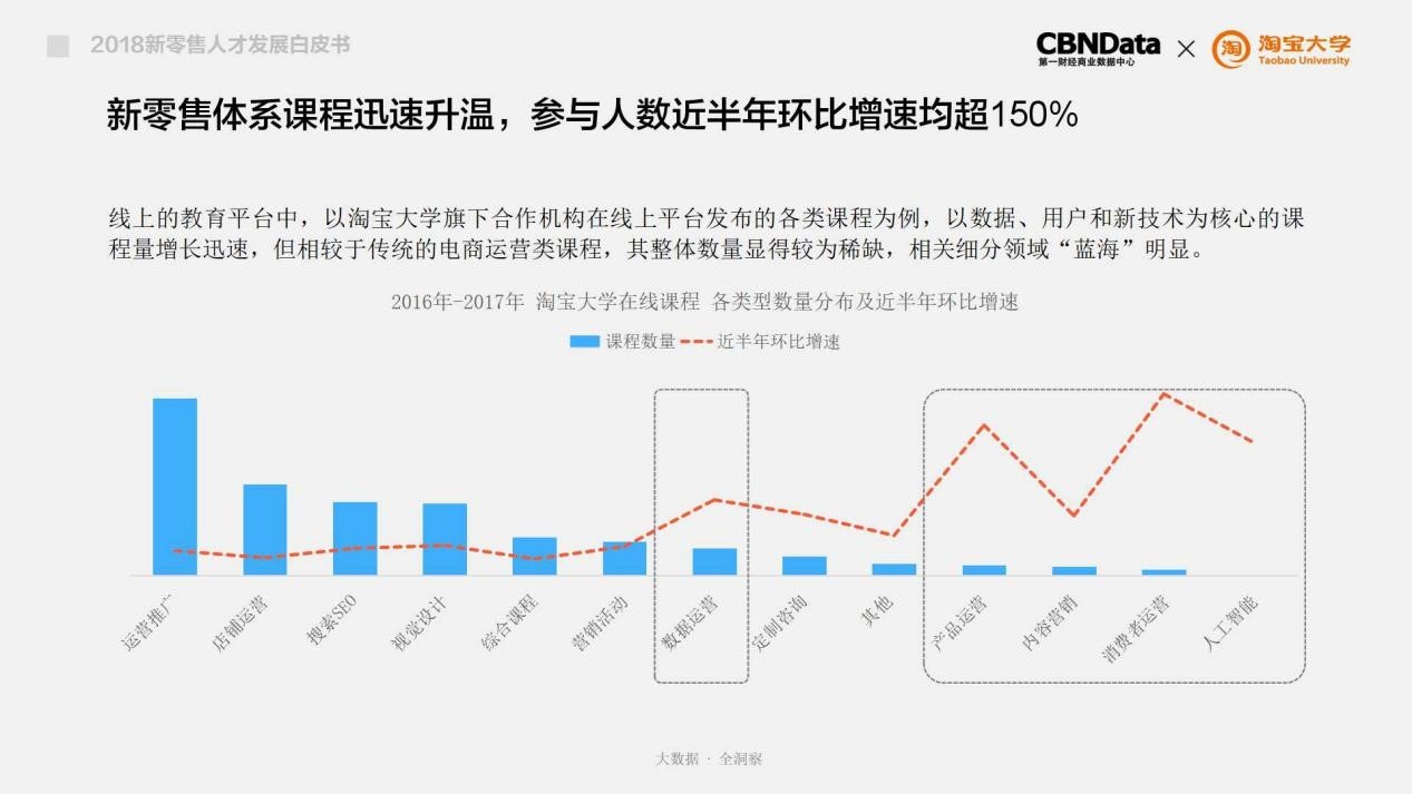 抢人大战将起：新零售“战火”蔓延至人才领域